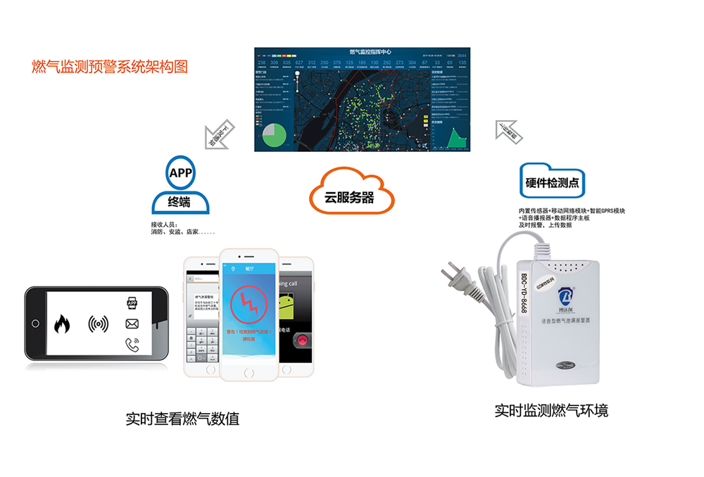 智慧用電 智慧用電